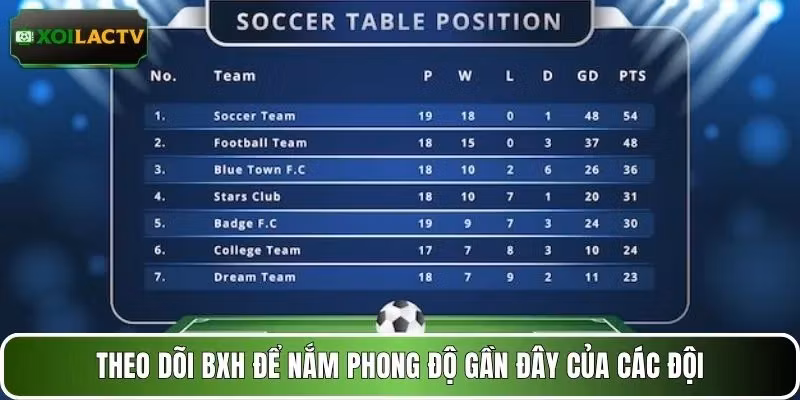 Theo dõi BXH để nắm phong độ gần đây của các đội